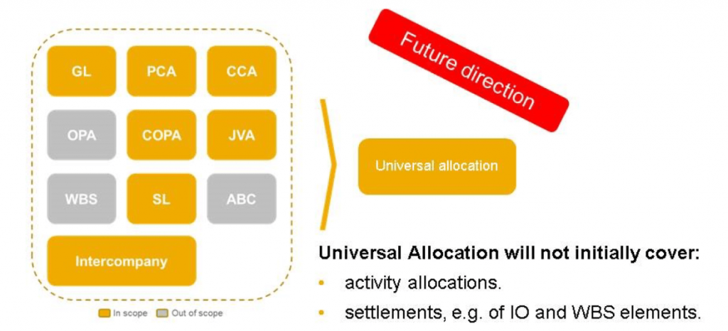 Universal-Allocation2